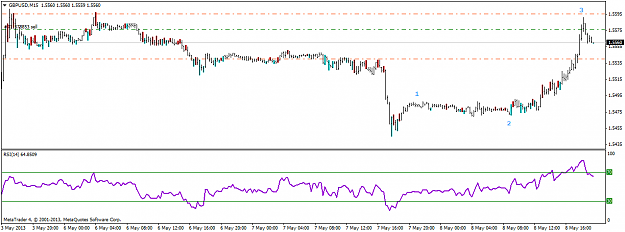 Click to Enlarge

Name: gbpusdm15.png
Size: 33 KB