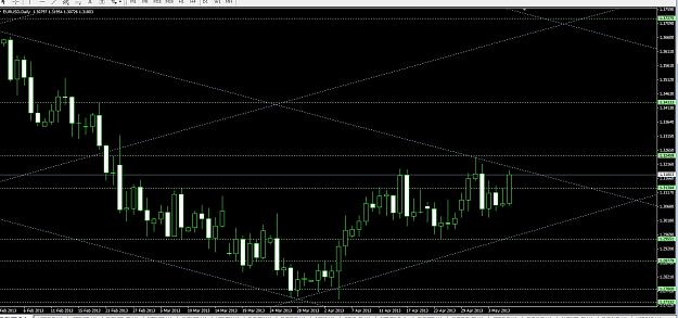 Click to Enlarge

Name: eurusd daily.jpg
Size: 262 KB