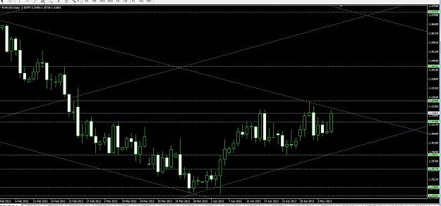 Click to Enlarge

Name: eurusd daily.jpg
Size: 262 KB