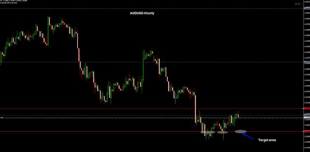 Click to Enlarge

Name: AUDUSD Hourly 08-05.jpg
Size: 162 KB