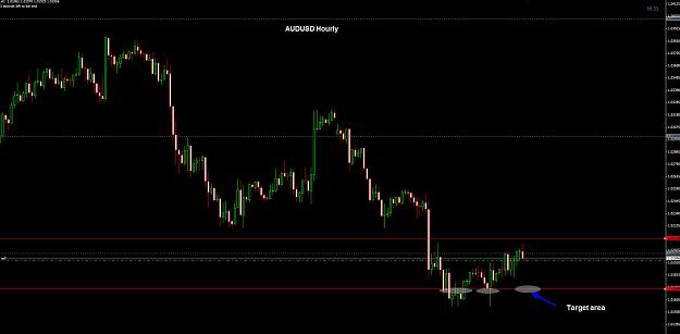 Click to Enlarge

Name: AUDUSD Hourly 08-05.jpg
Size: 162 KB