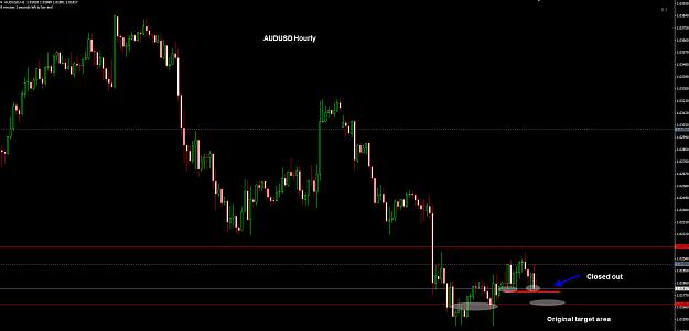 Click to Enlarge

Name: AUDUSD Hourly TP 08-05.jpg
Size: 162 KB