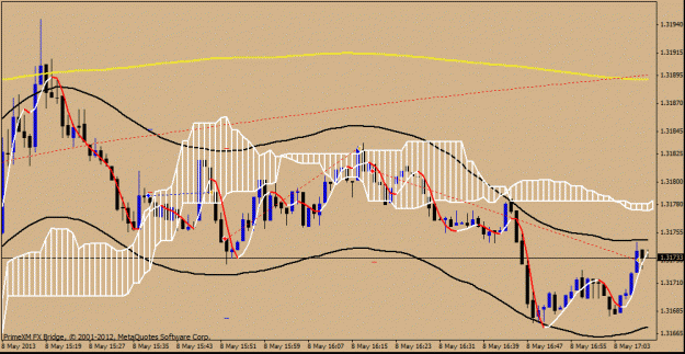 Click to Enlarge

Name: 8 may eurusd trade12.gif
Size: 23 KB