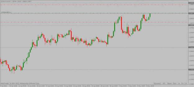 Click to Enlarge

Name: euraud 4hour long trade 08 05 2013.gif
Size: 18 KB