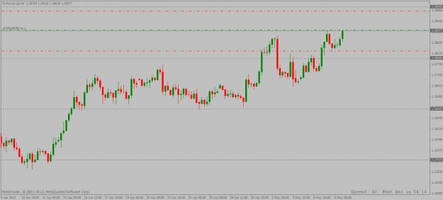 Click to Enlarge

Name: euraud 4hour long trade 08 05 2013.gif
Size: 18 KB