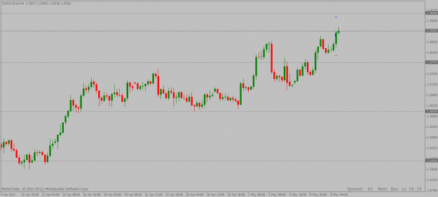 Click to Enlarge

Name: euraud 4hour long trade 08 05 2013 update.gif
Size: 18 KB