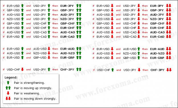 Click to Enlarge

Name: currency-pairs-correlation-chart.jpg
Size: 147 KB