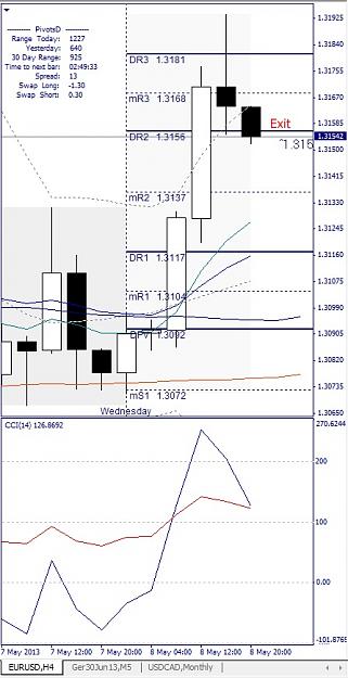 Click to Enlarge

Name: EURUSD, H4, 2013 Mai 08.jpg
Size: 109 KB