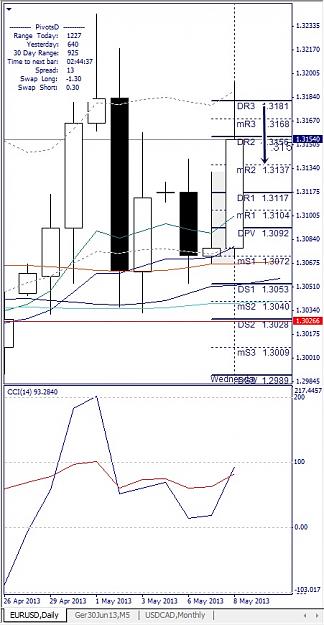 Click to Enlarge

Name: EURUSD, Daily, 2013 Mai 08.jpg
Size: 114 KB