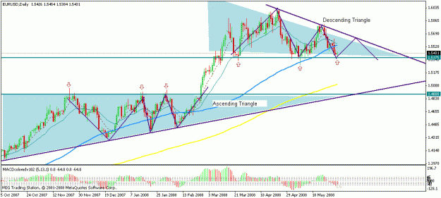 Click to Enlarge

Name: eurusd2.gif
Size: 22 KB