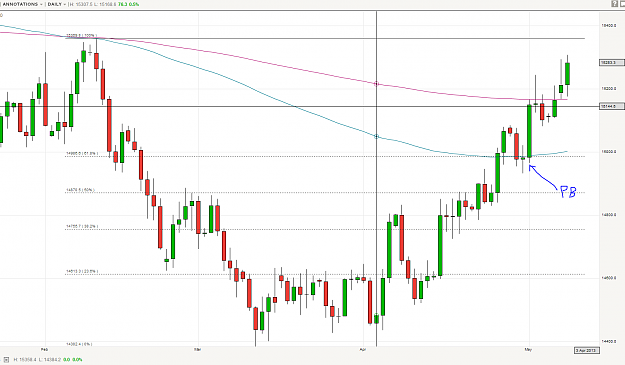 Click to Enlarge

Name: GBPAUD.PNG
Size: 99 KB