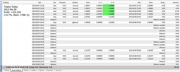 Click to Enlarge

Name: Trades Today, 2013 Mai 08.jpg
Size: 202 KB
