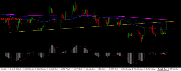 Click to Enlarge

Name: Trend line EUR NZD (sell order).PNG
Size: 40 KB
