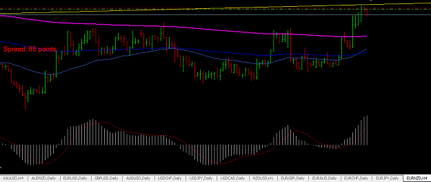 Click to Enlarge

Name: Trend line EUR NZD (sell order) H4.PNG
Size: 35 KB
