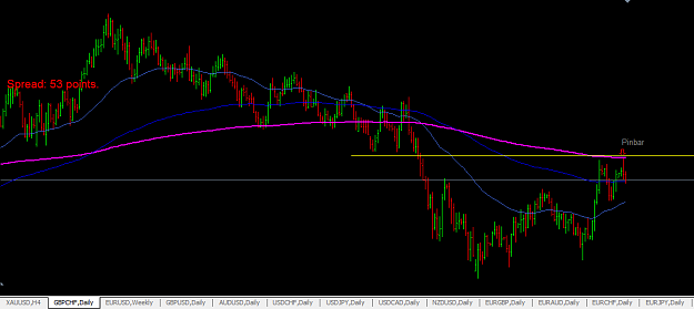 Click to Enlarge

Name: Daily GBP CHF pinbar.PNG
Size: 35 KB