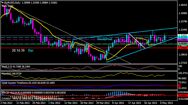 Click to Enlarge

Name: eurusd-d1-oanda-corporation.png
Size: 31 KB