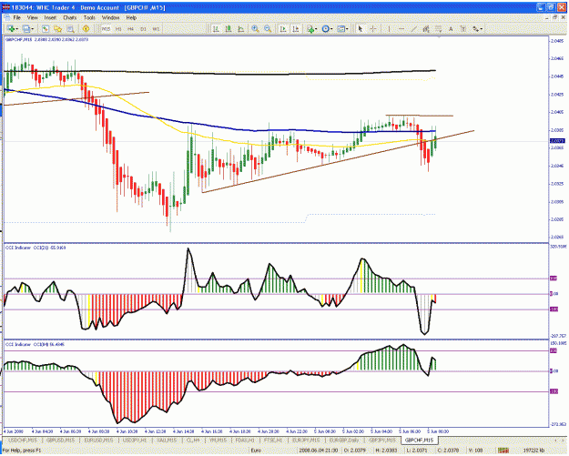 Click to Enlarge

Name: gbpchf.gif
Size: 46 KB