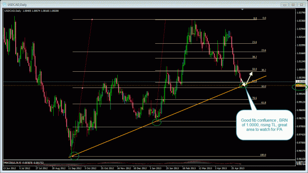 Click to Enlarge

Name: 5-8-13 usdcad daily.gif
Size: 38 KB