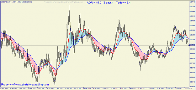 Click to Enlarge

Name: usdcadWORKER.png
Size: 63 KB