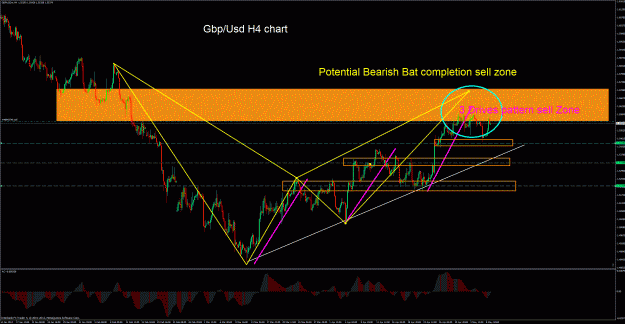 Click to Enlarge

Name: gbpusd 4hr.gif
Size: 73 KB