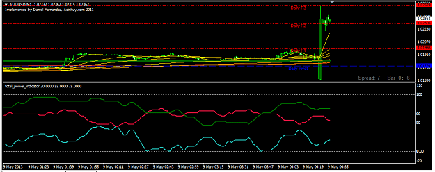 Click to Enlarge

Name: AudUSD_news_trap.png
Size: 24 KB