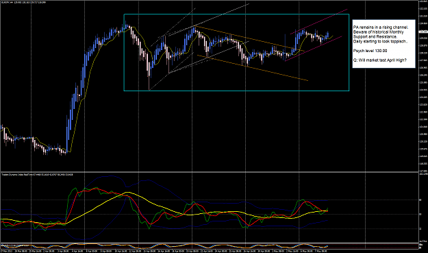 Click to Enlarge

Name: EJ week 19 channeling update 8-5-2013 8-41-43 PM.png
Size: 70 KB