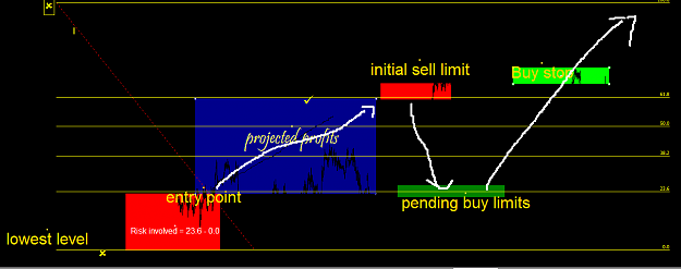Click to Enlarge

Name: indirect reversal downtrend.png
Size: 30 KB