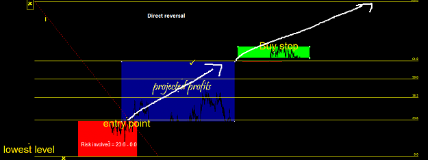 Click to Enlarge

Name: direct reversal from downtrend.png
Size: 29 KB