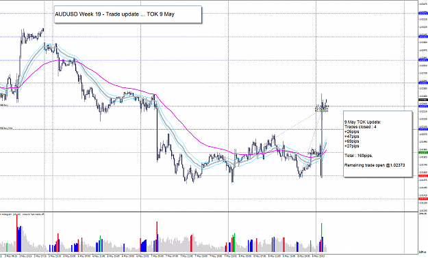 Click to Enlarge

Name: AU week 19 trades closed update 9-5-2013 10-52-11 AM.png
Size: 75 KB