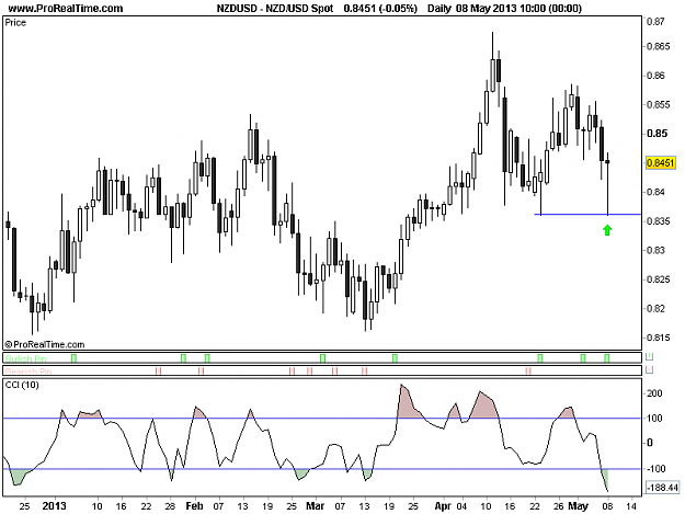 Click to Enlarge

Name: 20130508_NZDUSD_D.png
Size: 12 KB
