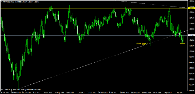 Click to Enlarge

Name: audusddaily.png
Size: 44 KB