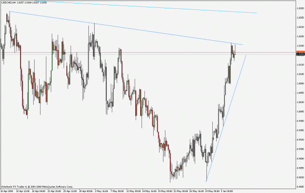 Click to Enlarge

Name: usdcad20080605.gif
Size: 23 KB