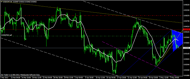 Click to Enlarge

Name: usdchfh4.png
Size: 49 KB