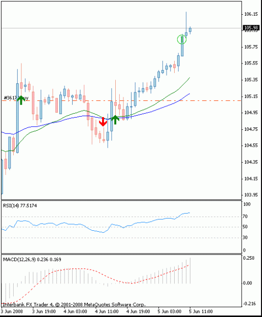 Click to Enlarge

Name: eurusd_25_50_indicator.gif
Size: 10 KB