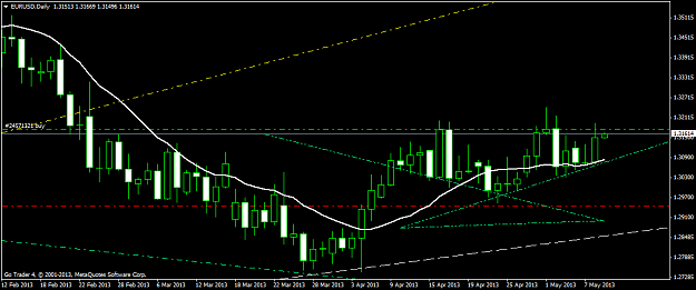 Click to Enlarge

Name: eurusddaily.png
Size: 32 KB