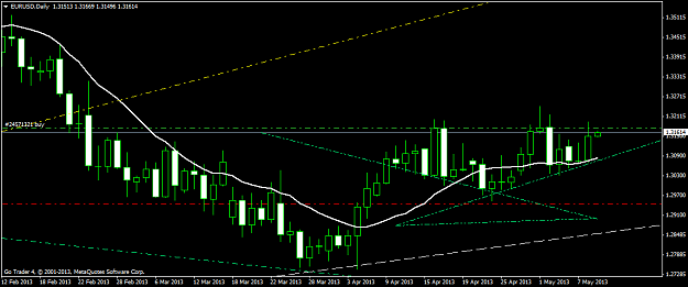 Click to Enlarge

Name: eurusddaily.png
Size: 32 KB