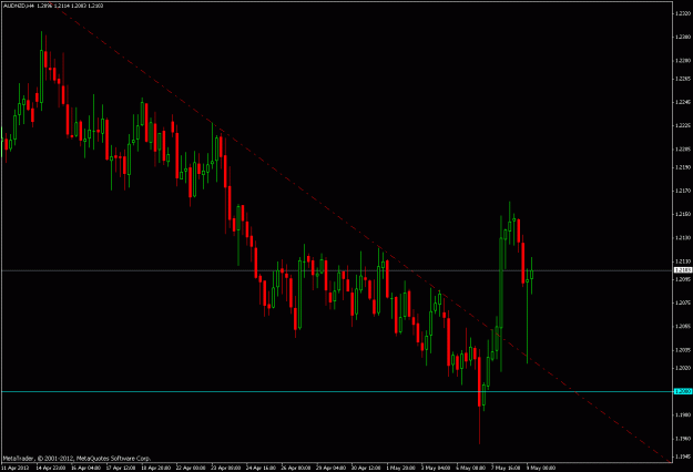 Click to Enlarge

Name: audnzd0905.gif
Size: 20 KB