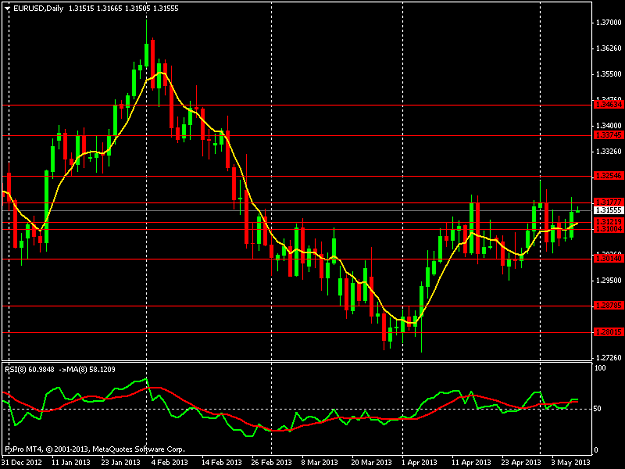 Click to Enlarge

Name: eurusddaily.png
Size: 35 KB