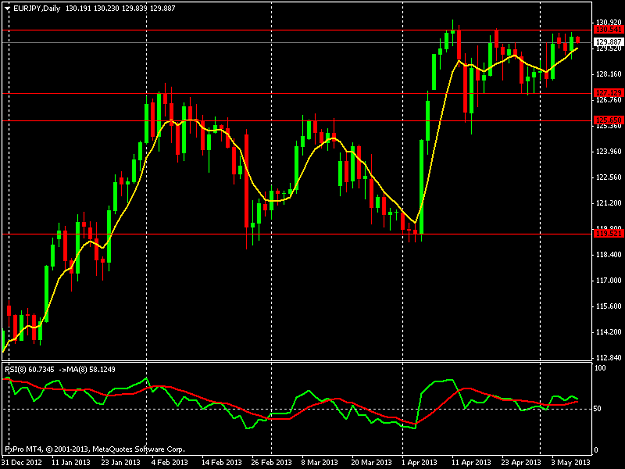 Click to Enlarge

Name: eurjpydaily.png
Size: 35 KB