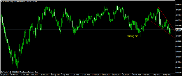 Click to Enlarge

Name: audusddaily.png
Size: 39 KB