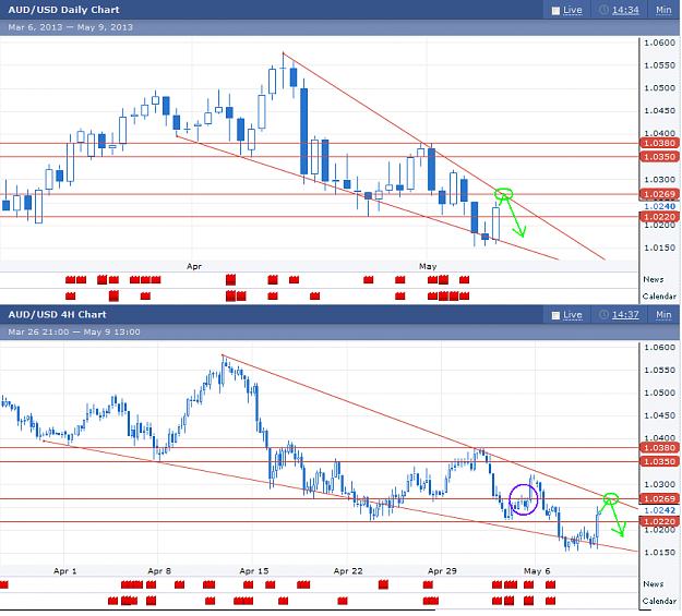 Click to Enlarge

Name: AUDUSD trade idea.PNG
Size: 53 KB