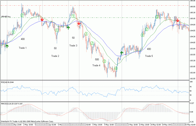 Click to Enlarge

Name: usdjpy_25_50_indicator_back_testing_1.gif
Size: 30 KB