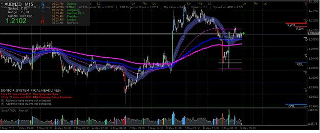 Click to Enlarge

Name: audnzd3.jpg
Size: 162 KB