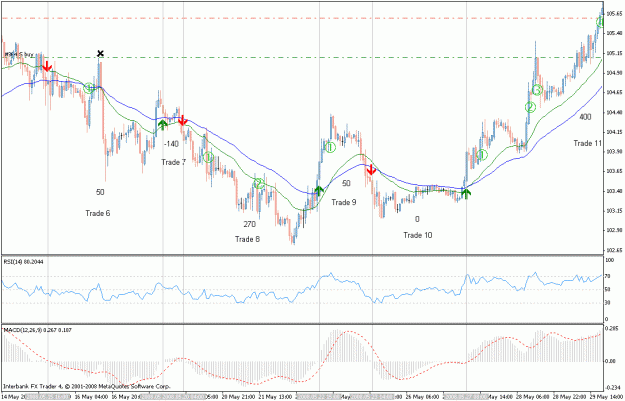 Click to Enlarge

Name: usdjpy_25_50_indicator_back_testing_2.gif
Size: 29 KB