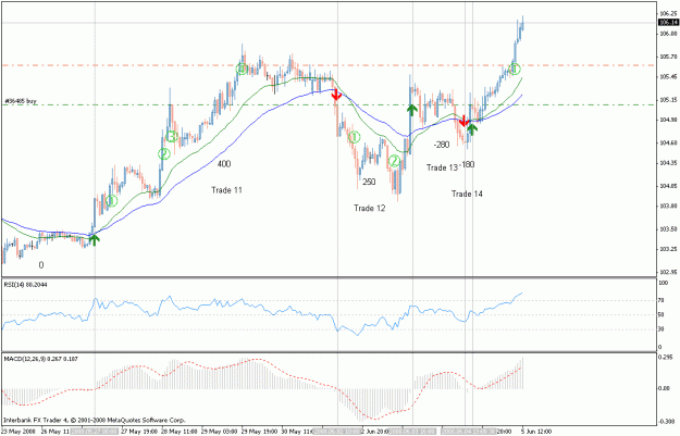 Click to Enlarge

Name: usdjpy_25_50_indicator_back_testing_3.gif
Size: 24 KB