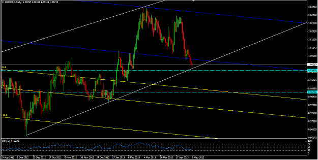 Click to Enlarge

Name: USD CAD.png
Size: 25 KB