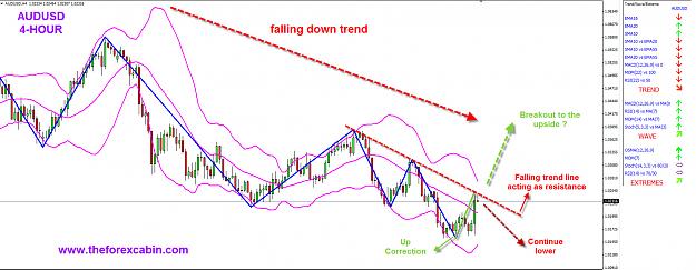 Click to Enlarge

Name: AUDUSD-09.05.jpg
Size: 333 KB