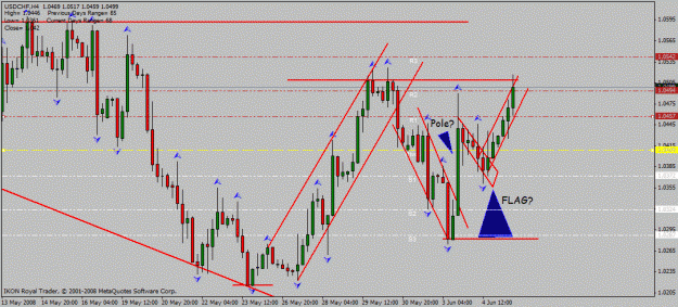 Click to Enlarge

Name: usd_chf_h4_5_06_2008_flag.gif
Size: 26 KB