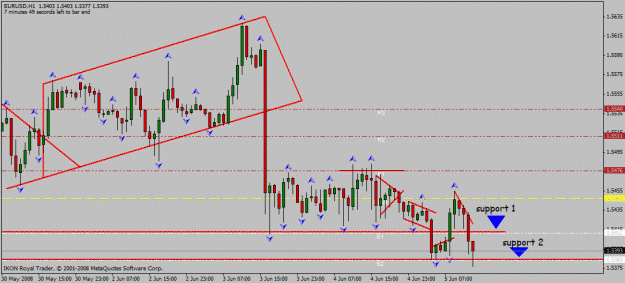 Click to Enlarge

Name: eur_usd_h1_5_06_2008_fake_break.gif
Size: 22 KB