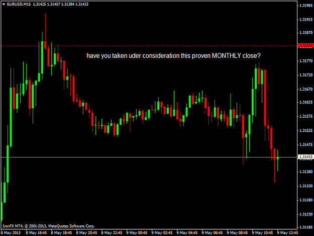 Click to Enlarge

Name: eurusdm15.png
Size: 29 KB